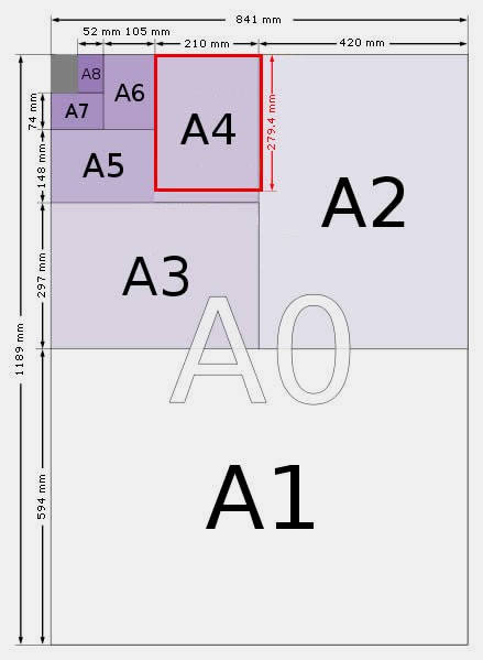 A4紙的尺寸大小是多少厘米？